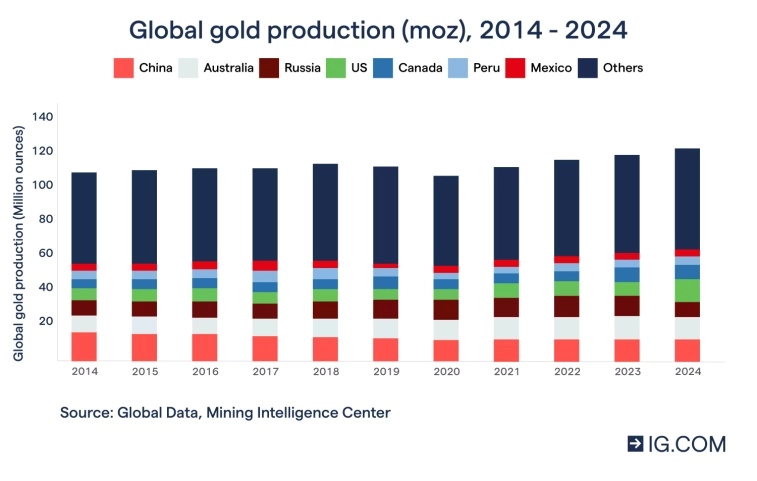 Почему драгоценные металлы останутся надежным активом для инвесторов в 2024 году?